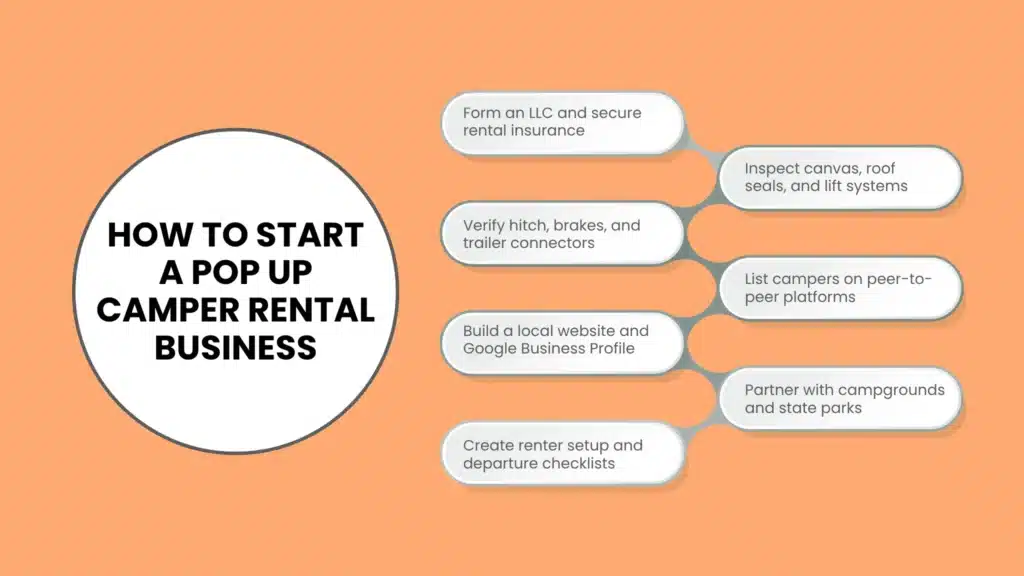 How to Start a Pop Up Camper Rental Business