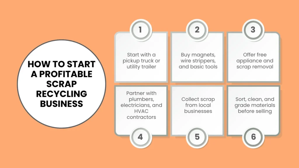 How to Build a Profitable Scrap Recycling Business