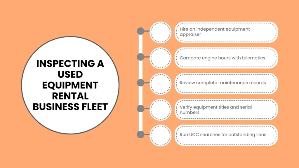 Inspecting a Used Equipment Rental Business Fleet