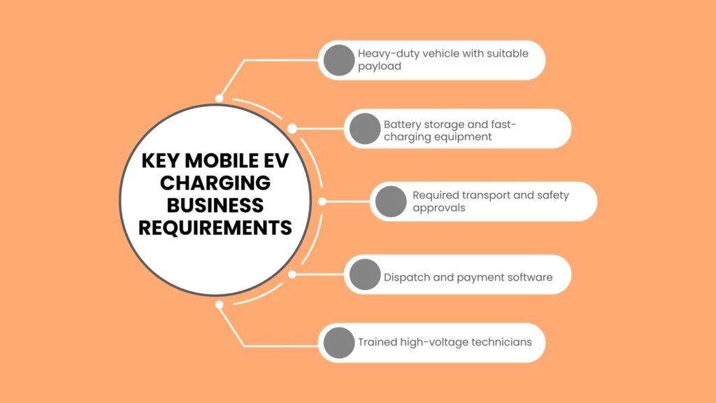 Key Mobile EV Charging Business Requirements