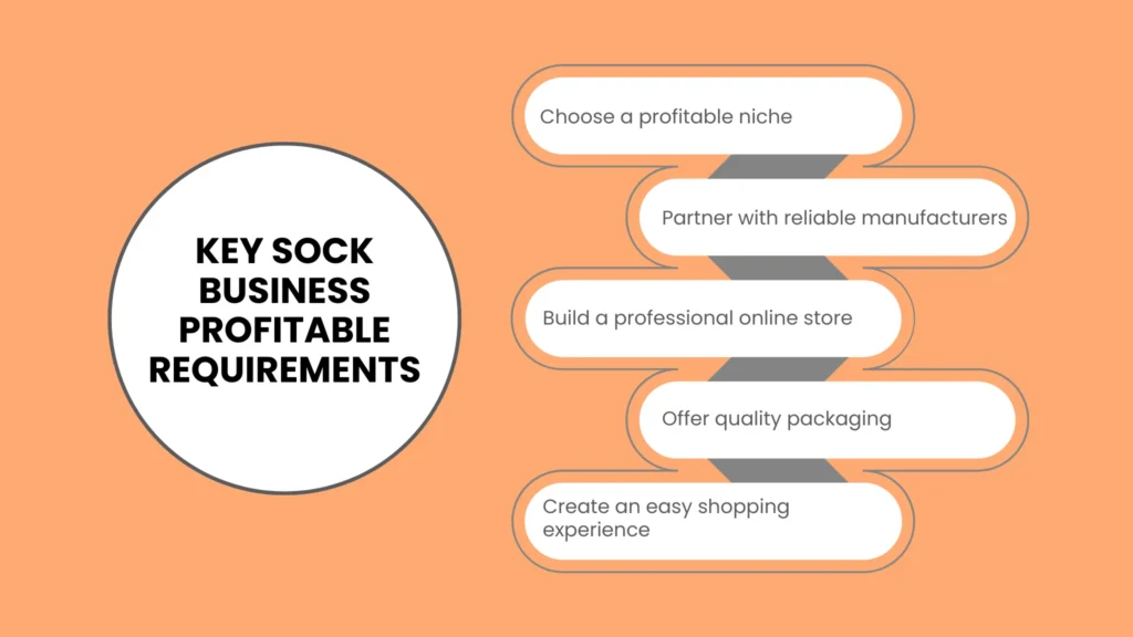 Key Sock Business Profitable Requirements