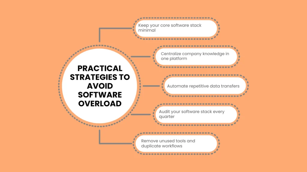 Practical Strategies to Avoid Software Overload