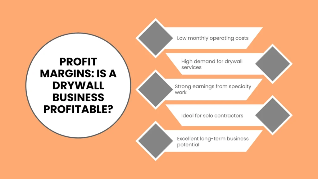 Profit Margins: Is a Drywall Business Profitable?