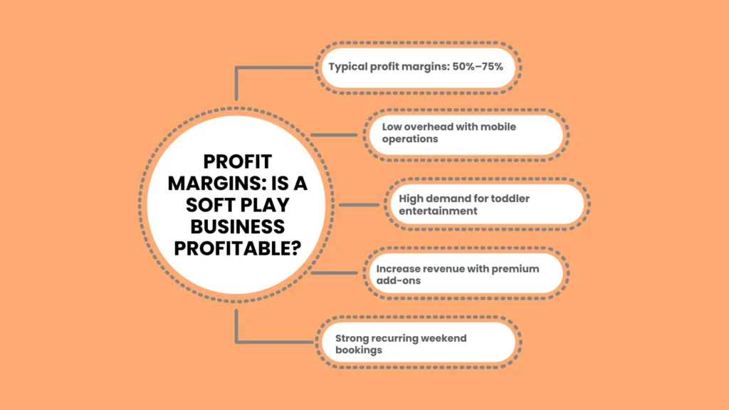 Profit Margins: Is a Soft Play Business Profitable?