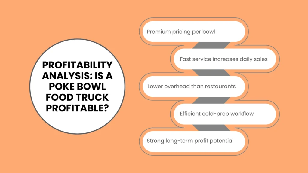 Profitability Analysis: Is a Poke Bowl Food Truck Profitable?