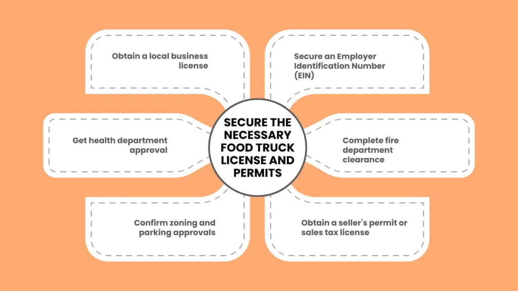 Secure the Necessary Food Truck License and Permits
