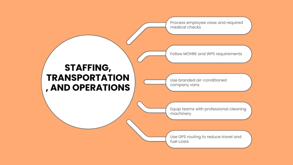 Navigating Labor Rules, Visas, and Logistics