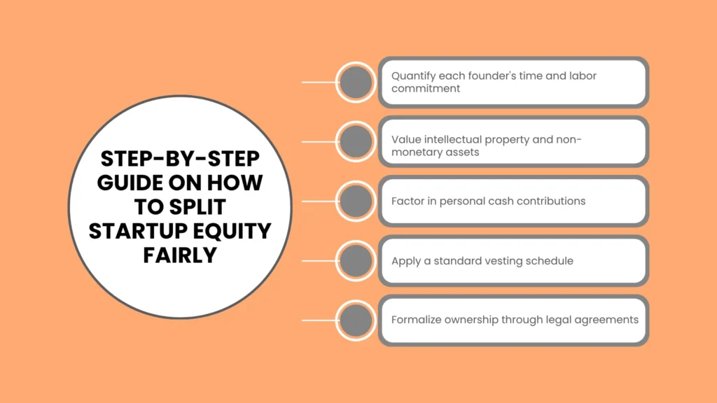 Step-by-Step Guide on How to Split Startup Equity Fairly