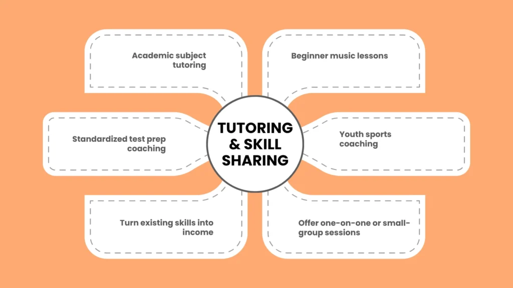Tutoring & Skill Sharing