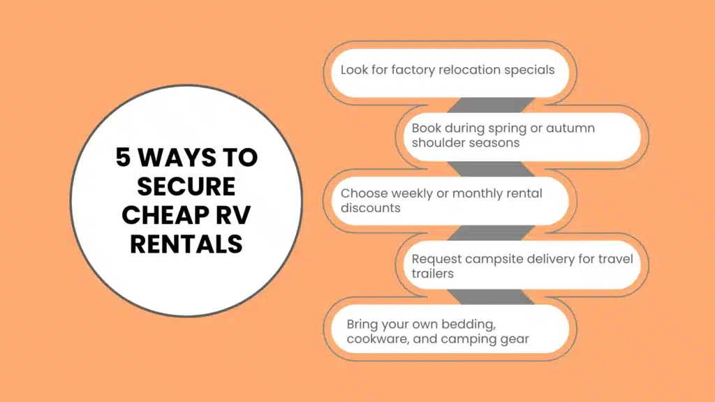 5 Practical Strategies to Secure Cheap RV Rentals