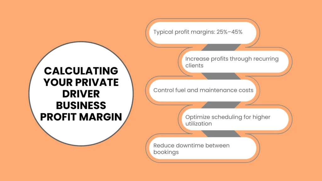 Calculating Your Private Driver Business Profit Margin