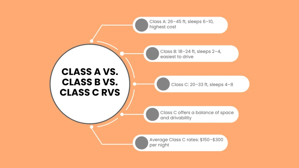 Comparing RV Classes: Class A vs. Class B vs. Class C