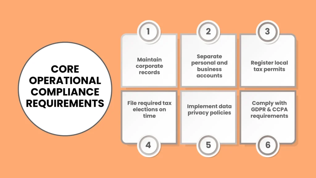 Core Operational Compliance: Legal Mistakes Startup Founders Make Requirements