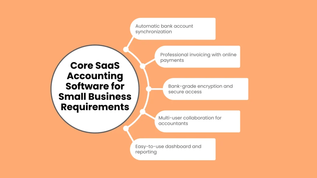 Core SaaS Accounting Software for Small Business Requirements