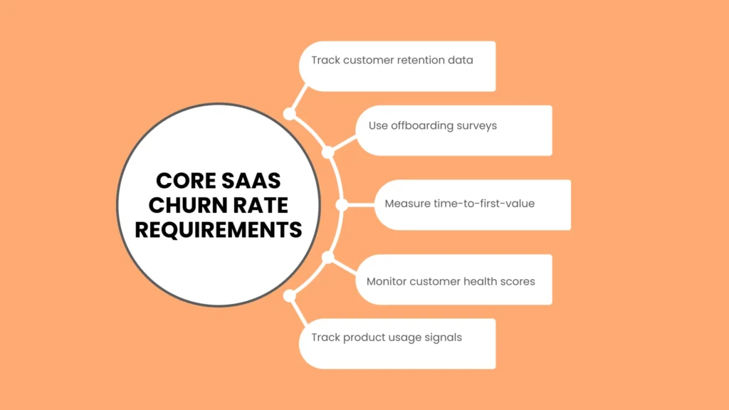 Core SaaS Churn Rate Requirements