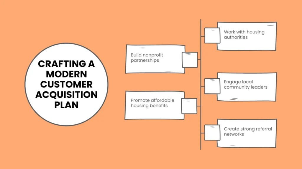 Crafting a Modern Customer Acquisition Plan