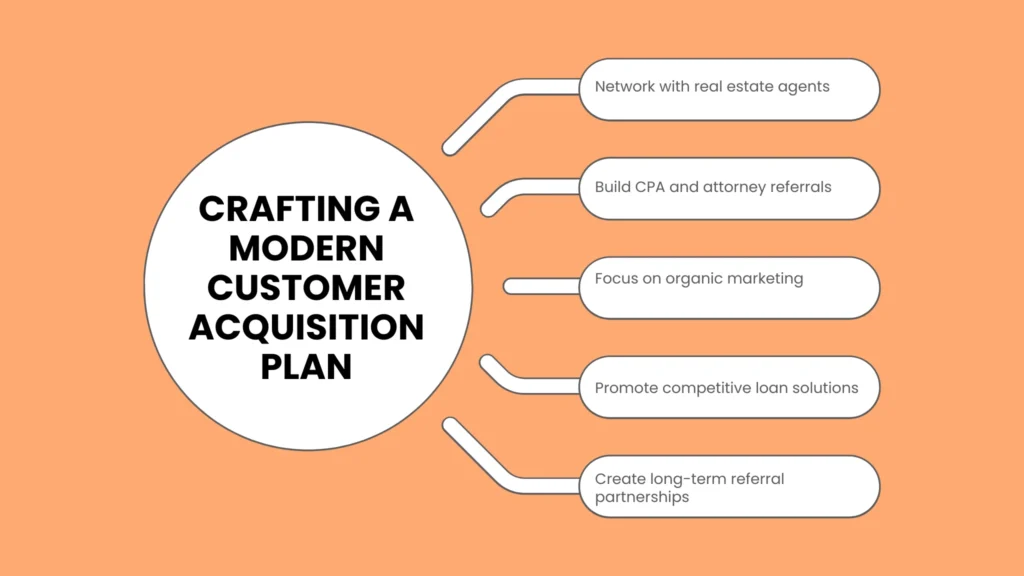 Crafting a Modern Customer Acquisition Plan