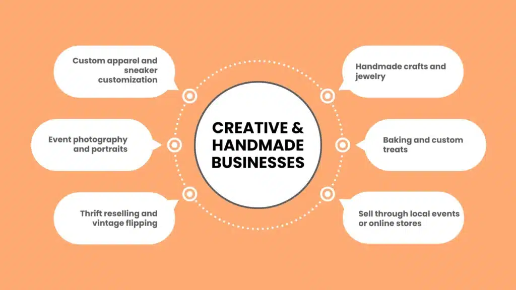Creative & Handmade Businesses