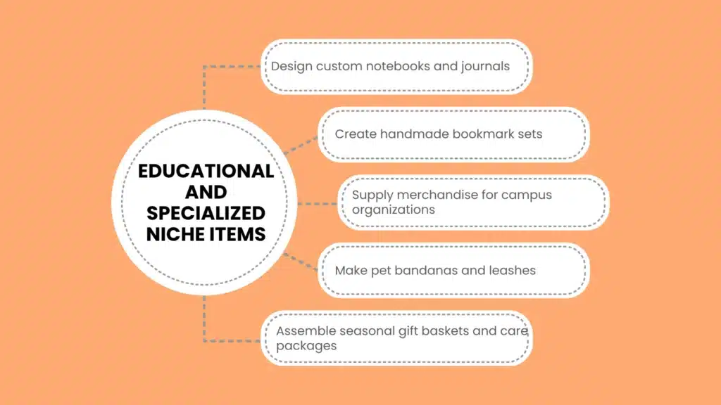 Educational and Specialized Niche Items