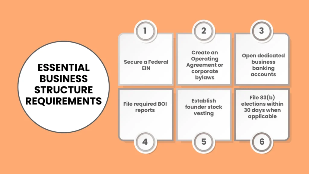 Operational Guidelines: Business Structure for Startup Requirements