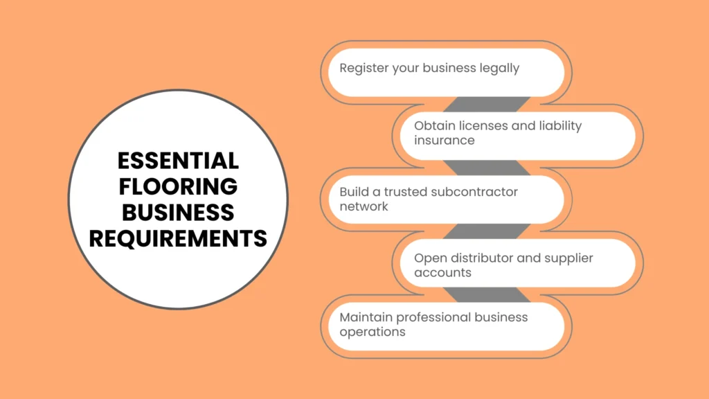 Essential Flooring Business Requirements