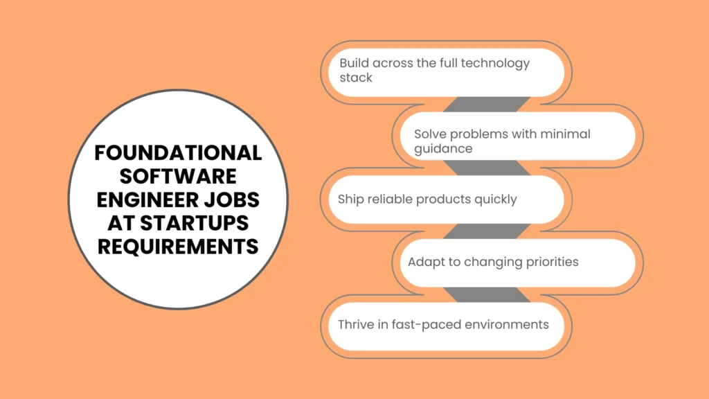 Foundational Software Engineer Jobs at Startups Requirements