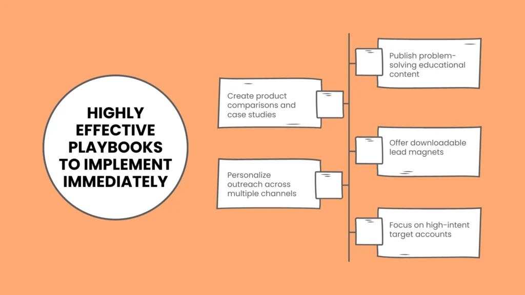 Highly Effective Playbooks to Implement Immediately