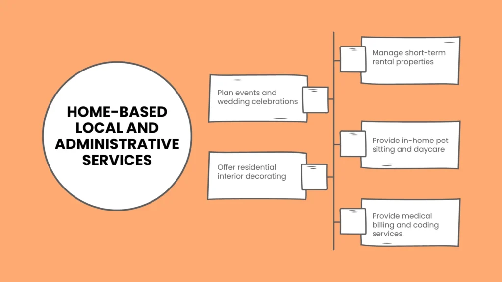 Home Based Local and Administrative Services