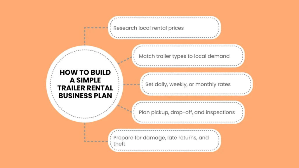 How to Build a Simple Trailer Rental Business Plan