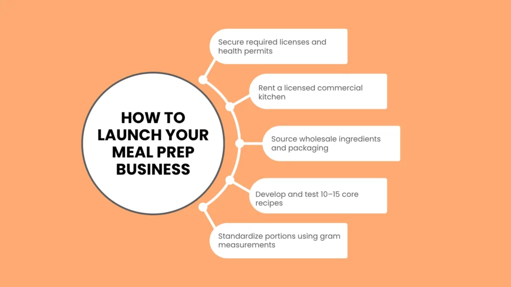 Step-by-Step Guide to Launching Your Business
