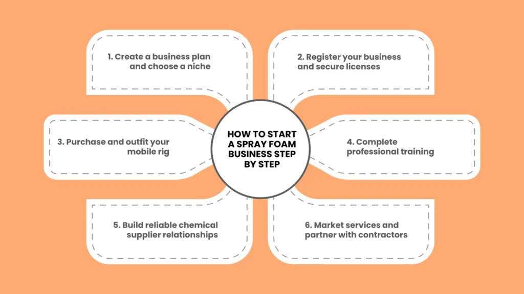 How to Start a Spray Foam Business Step by Step