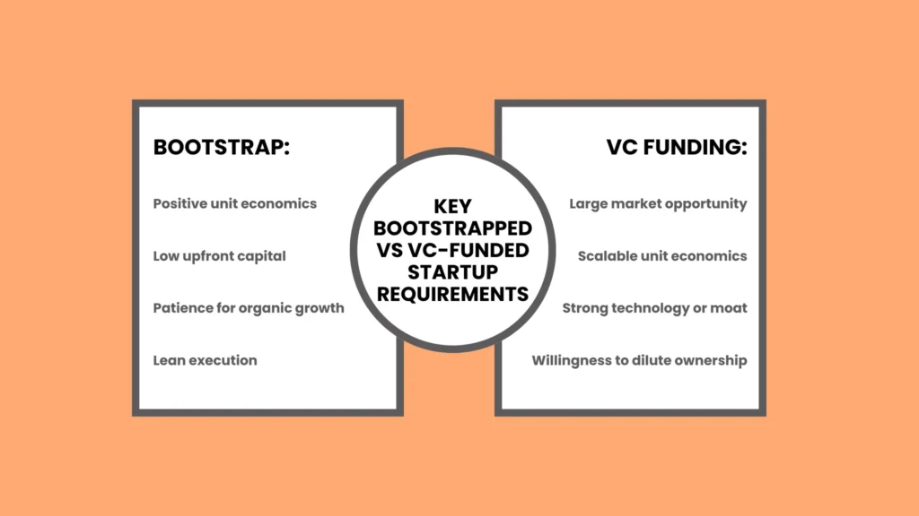 Key Bootstrapped vs VC-Funded Startup Requirements