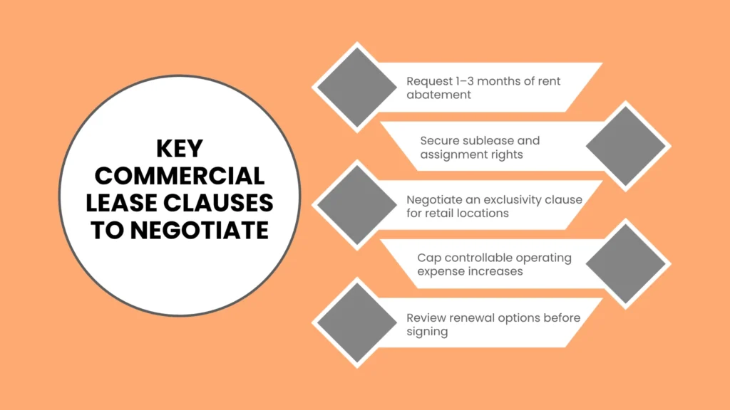 Key Clauses to Negotiate in Your Commercial Lease