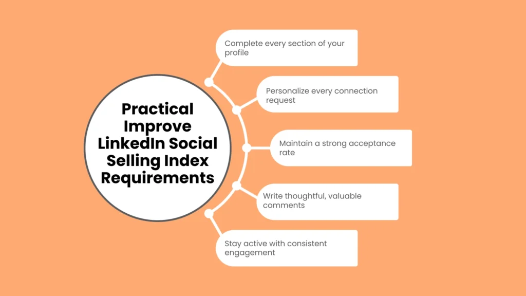 Practical Improve LinkedIn Social Selling Index Requirements