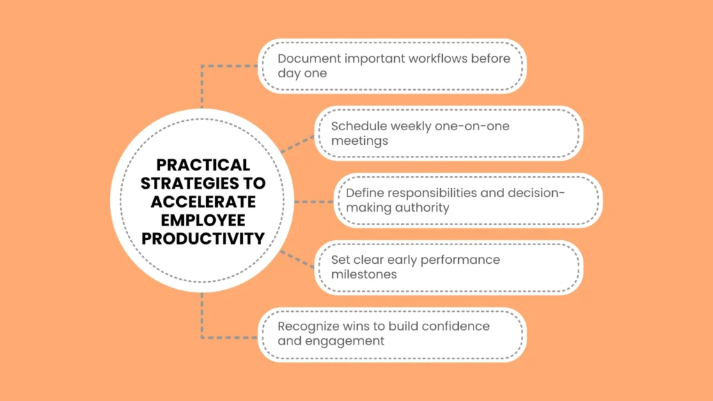 Practical Strategies to Accelerate Employee Productivity