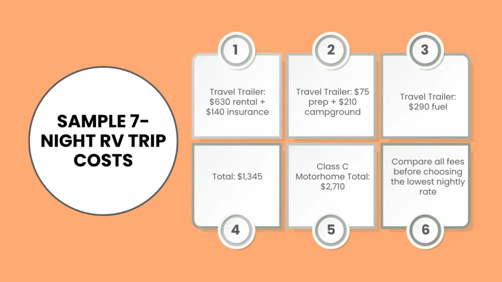 Sample Total Trip Cost Comparison