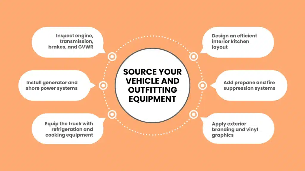 Source Your Vehicle and Outfitting Equipment