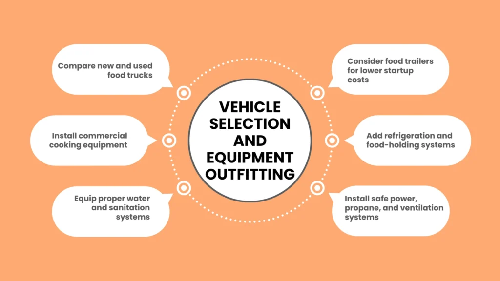 Vehicle Selection and Equipment Outfitting