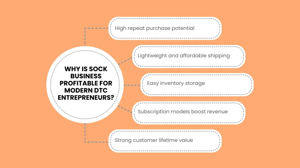 Why Is Is Sock Business Profitable Profitable for Modern DTC Entrepreneurs?