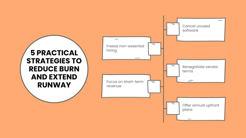 5 Practical Strategies to Reduce Burn and Extend Runway