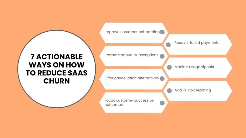 7 Actionable Ways on How to Reduce SaaS Churn