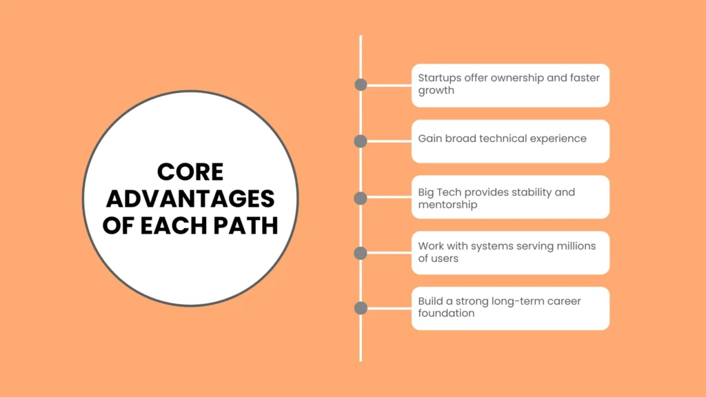 Core Advantages of Each Path
