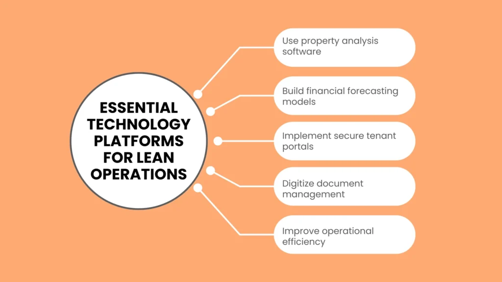 Essential Technology Platforms for Lean Operations