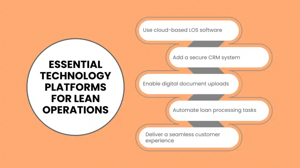 Essential Technology Platforms for Lean Operations