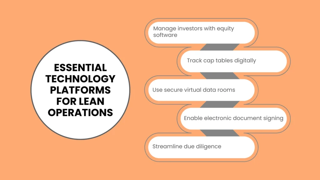 Essential Technology Platforms for Lean Operations