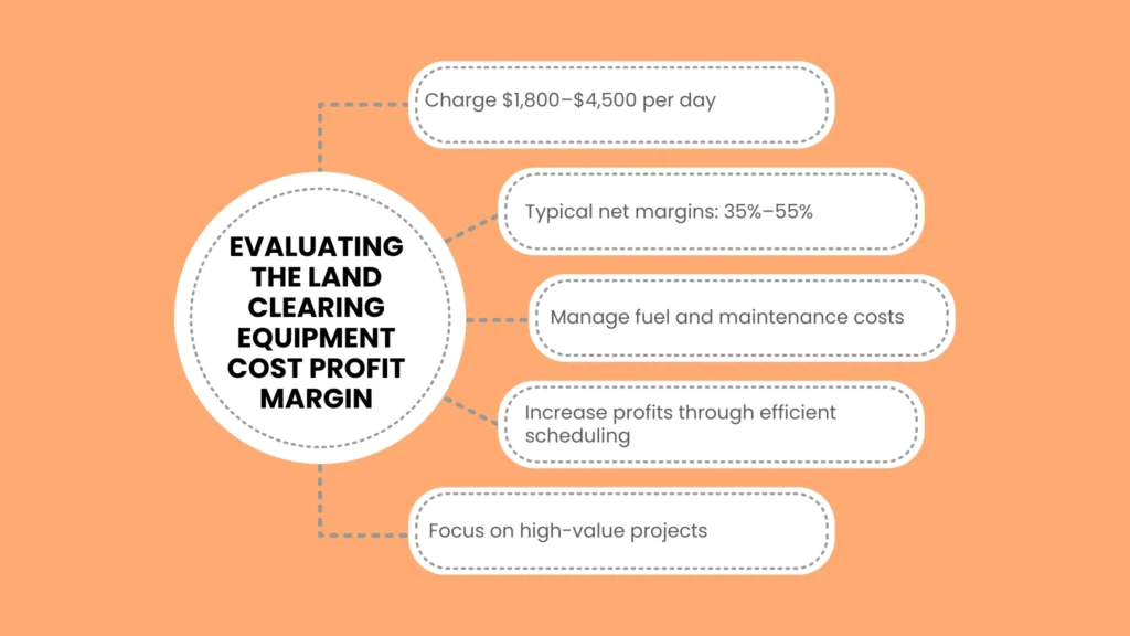 Evaluating the Land Clearing Equipment Cost Profit Margin