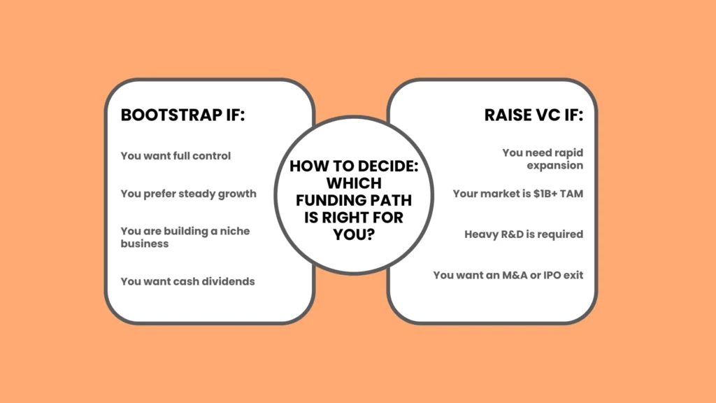 How to Decide: Which Funding Path Is Right for You?