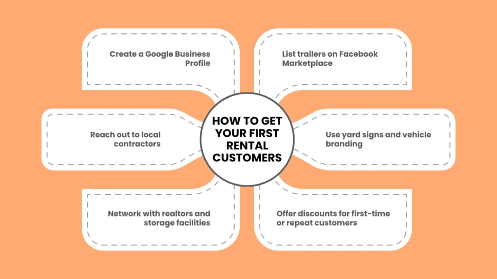 How to Get Your First Rental Customers