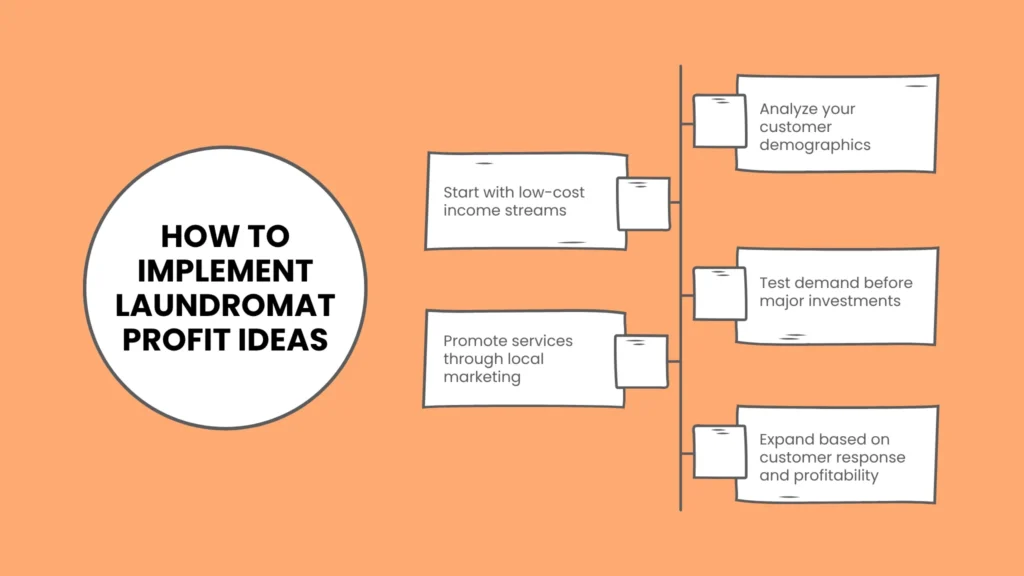 How to Successfully Implement These Laundromat Profit Ideas