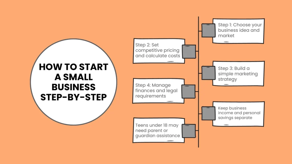 How to Start a Small Business Step-by-Step